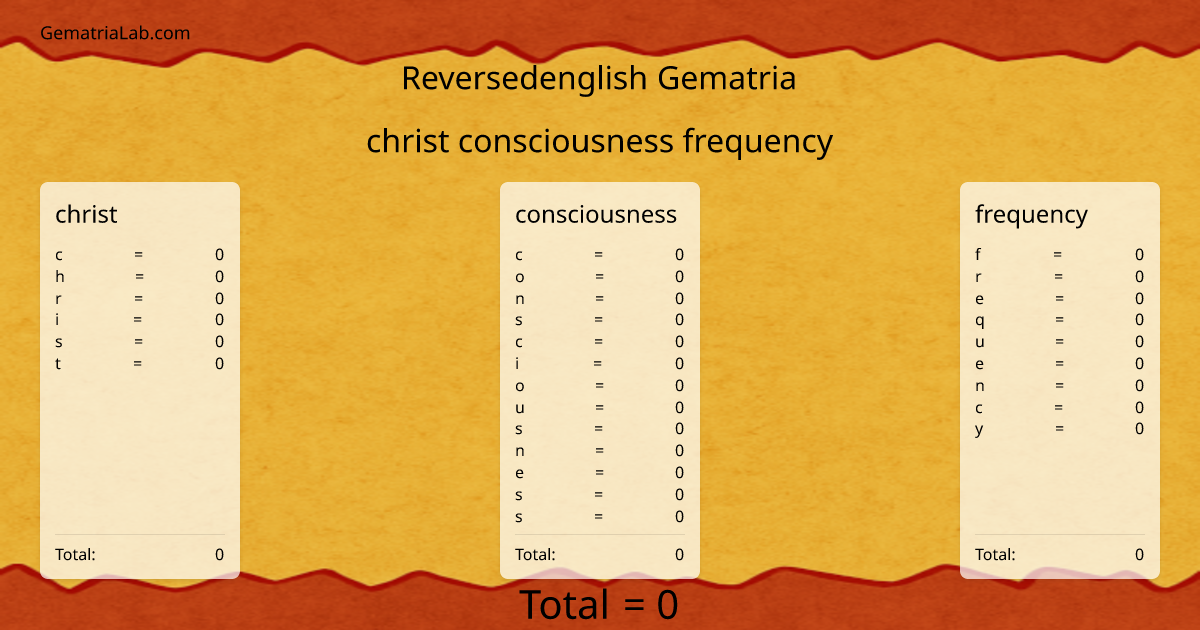 christ consciousness frequency in reversedenglish Gematria